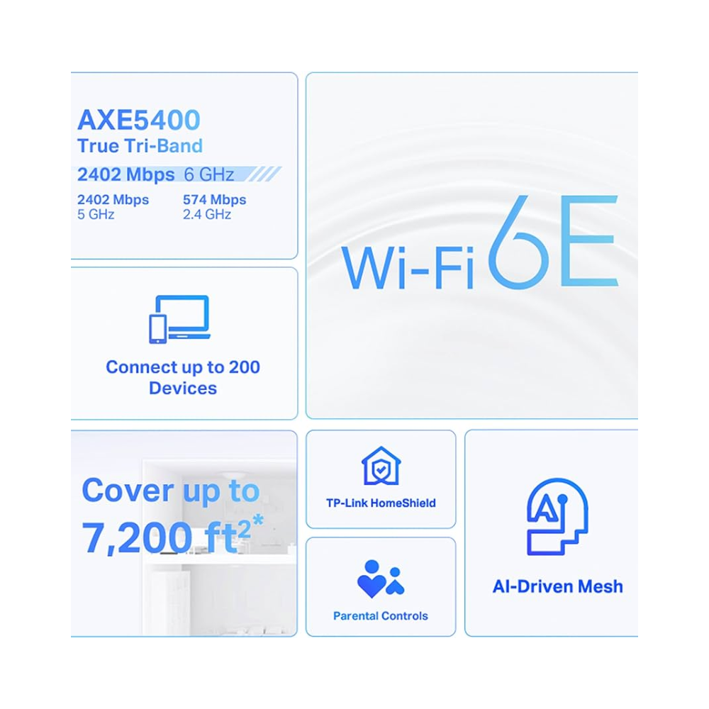 TP-link Deco XE75 AXE5400 Gigabit Tri-Band Mesh Wi-Fi 6E System Wireless  Router | 6 GHz | AI-Driven Mesh | Beamforming | MU-MIMO OFDMA | 6 Streams 