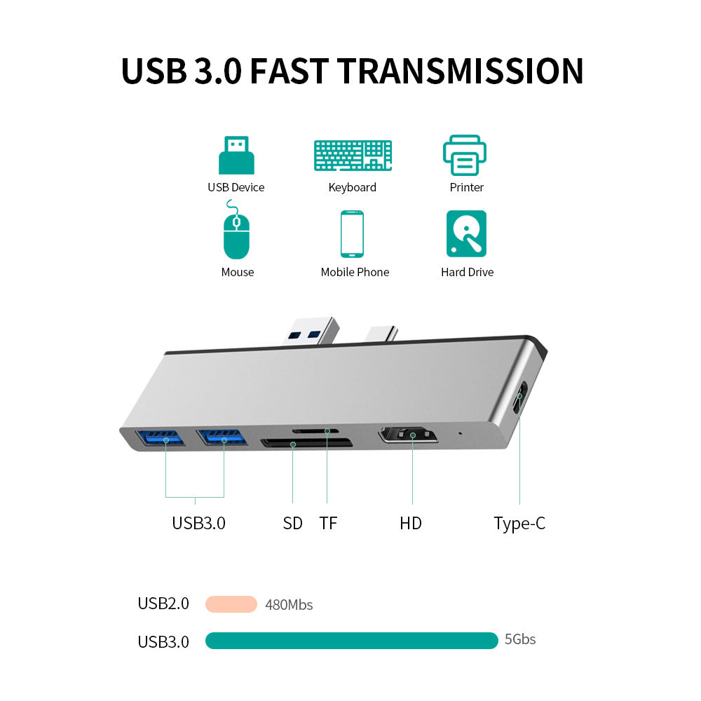 Promate Hub USB alimenté en alliage d'aluminium, 7 ports USB 3.0,  adaptateur USB-C, taux de transfert 5 Gbps, données et charge