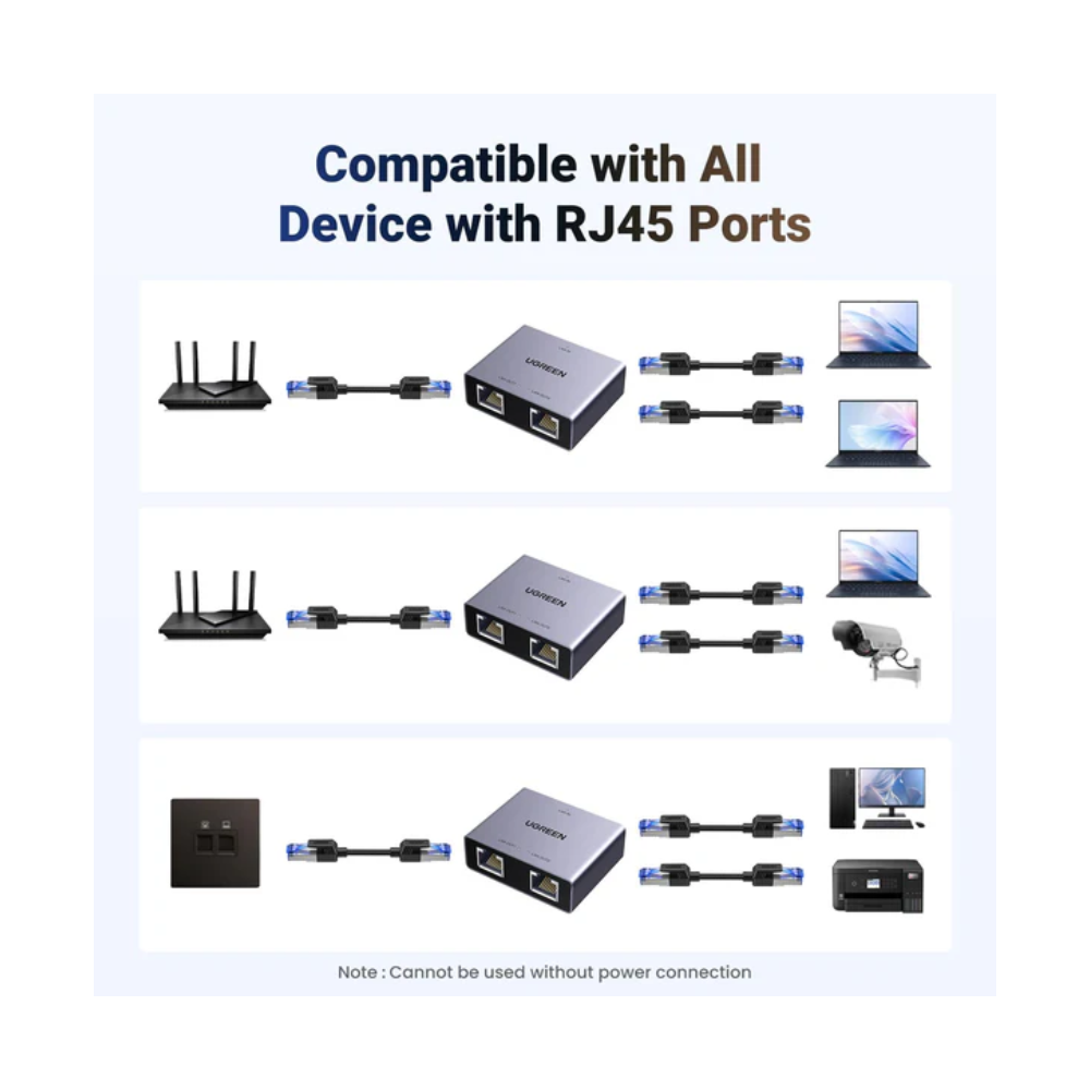 UGREEN 1 to 2 1000Mbps LAN Splitter - 45311