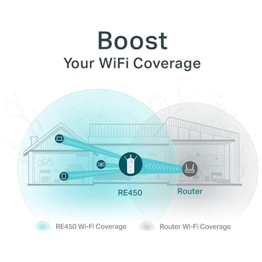 TP-Link AC1750 Wifi Range Extender RE450