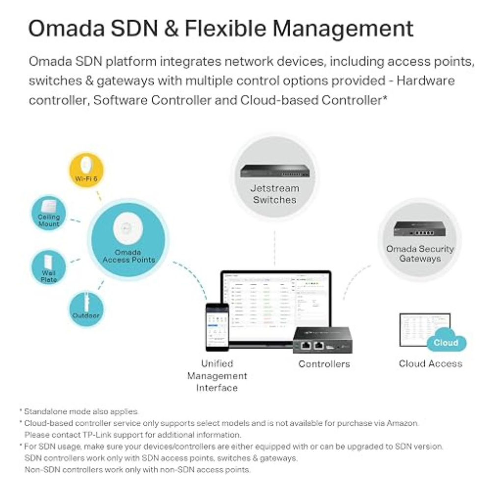 TP-Link EAP670 Omada WiFi 6 AX5400 Wireless 2.5G Ceiling Mount Access Point Support-Mesh, OFDMA, Seamless Roaming, HE160 & MU-MIMO SDN Integrated Cloud Access & Omada App PoE+ Powered, White