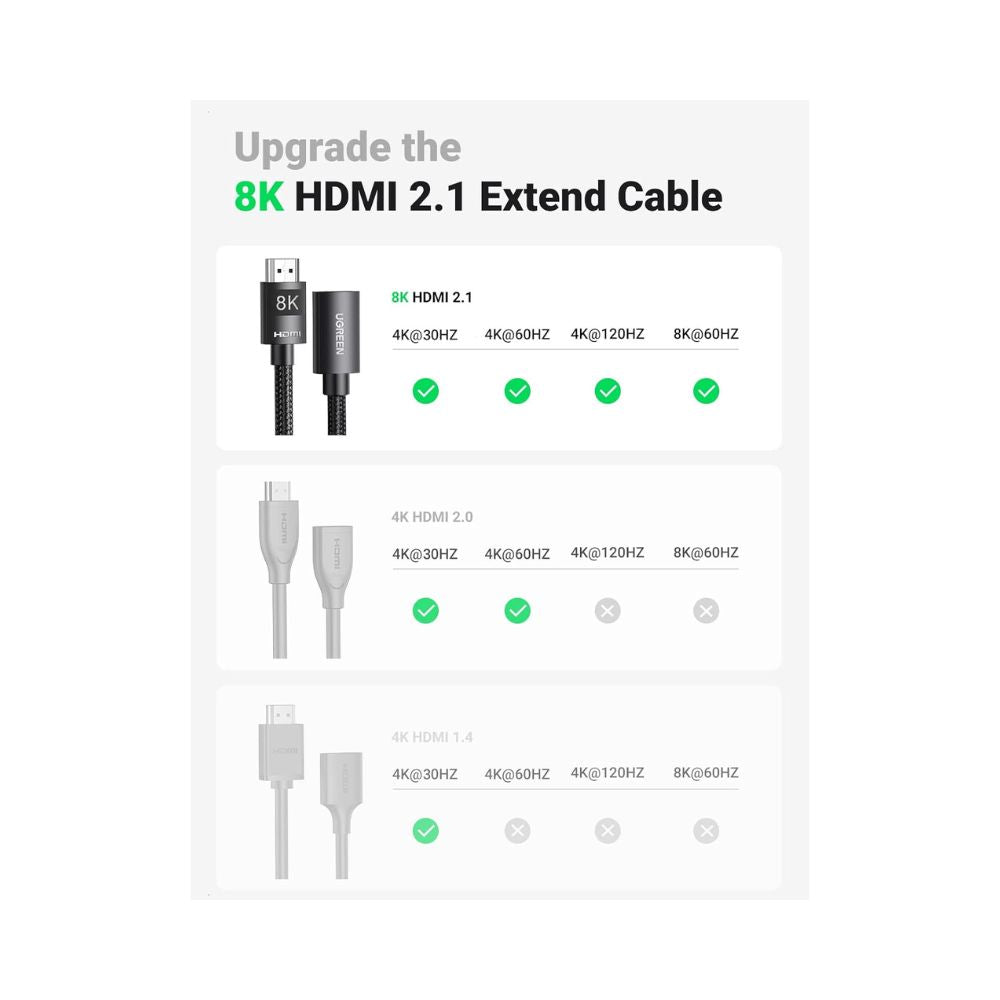 Ugreen 40447 HDMI Extension Cable 1m