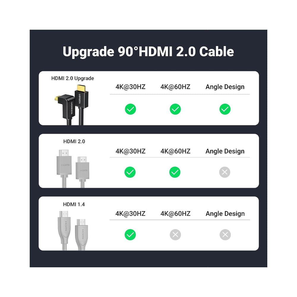 Ugreen 10172 HDMI Cable Right Angle 90 degree 1m